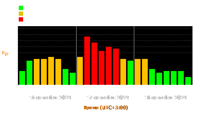 Состояние магнитосферы Земли с 16 по 18 сентября 2024 года