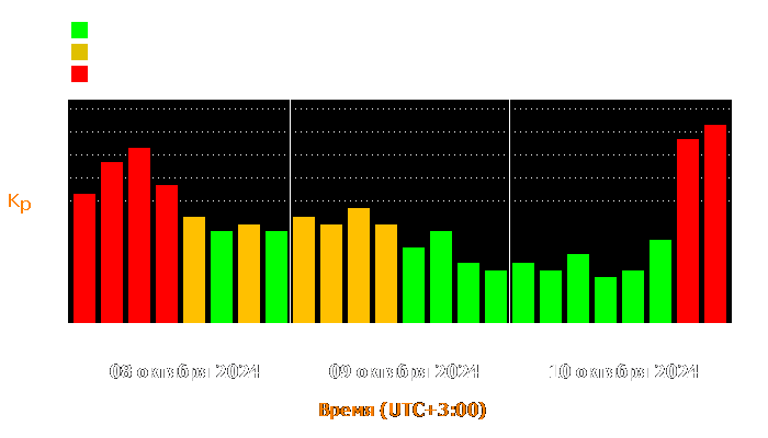 Состояние магнитосферы Земли с 8 по 10 октября 2024 года