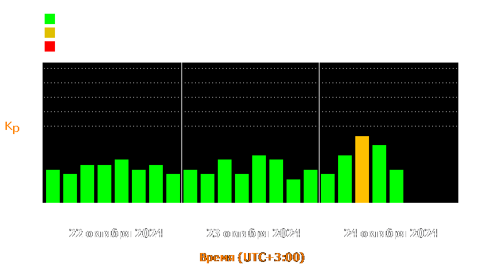 Состояние магнитосферы Земли с 22 по 24 октября 2024 года