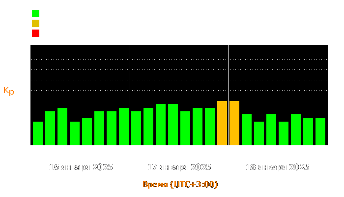 Состояние магнитосферы Земли с 16 по 18 января 2025 года